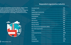 Self-Initiated Short Term Transfers Respondent Industries