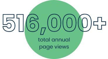 516,000 total annual page views