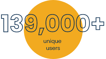 139,000 unique users