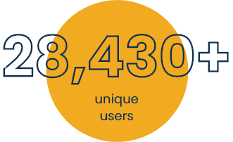 139,000 unique users