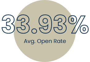 33% Average Open Rate