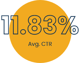 6%+ Average CTR