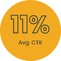 6%+ Average CTR