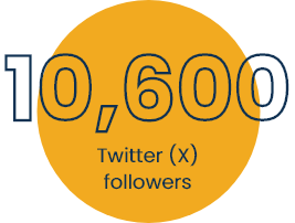 10,600 Twitter (X) Followers